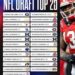 2025 NFL Draft prospect profile For NEW YORK GIANTS- Emery Jones Jr.