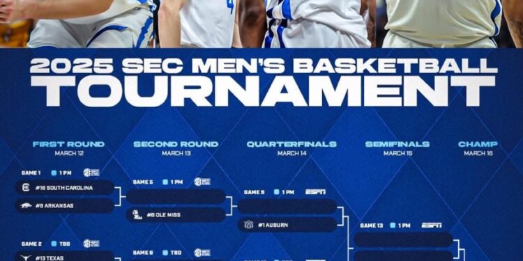 “What the Kentucky Wildcats Need to Do to Win the Championship—Experts Weigh In!”