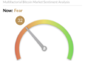 Bitcoin (BTC) Fear and Greed Index Falls to 32: Implications for the Market