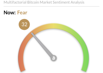 Bitcoin (BTC) Fear and Greed Index Falls to 32: Implications for the Market