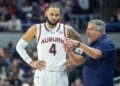 Calls Mount Against Johni Broome as Embarrassing First-Half Stat Clouds Bruce Pearl’s Supremacy