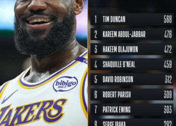 “NBA Communicates a Strong Statement to LeBron James on Sunday”