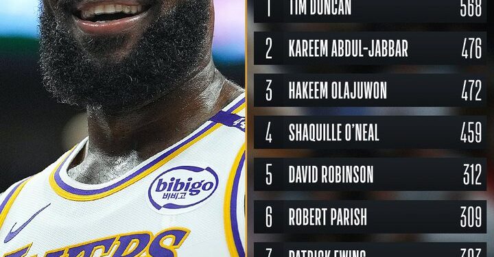 “NBA Communicates a Strong Statement to LeBron James on Sunday”