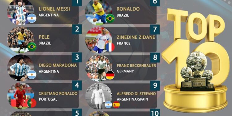 Lionel Messi Officially Crowned the Greatest Player of All Time by IFFHS